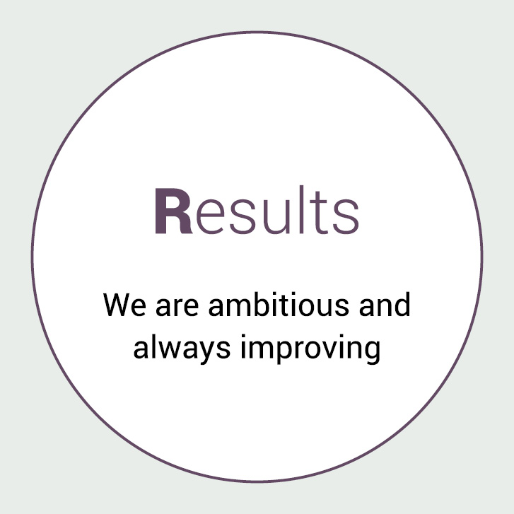 About-us-values-results